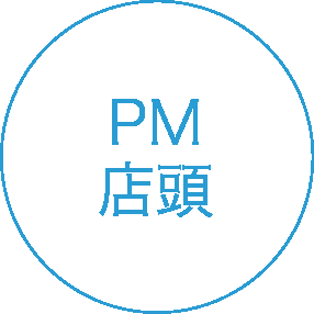 PM店頭